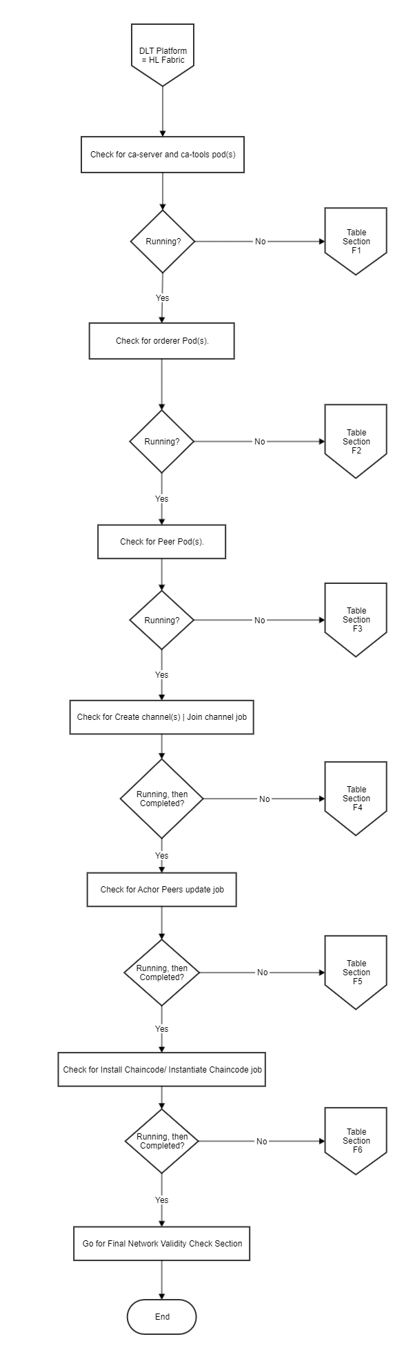 ../_images/fabric_flowchart.png